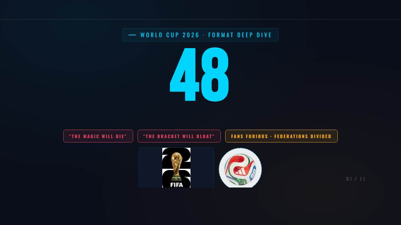 32 vs 48 — Did the World Cup Get Worse?