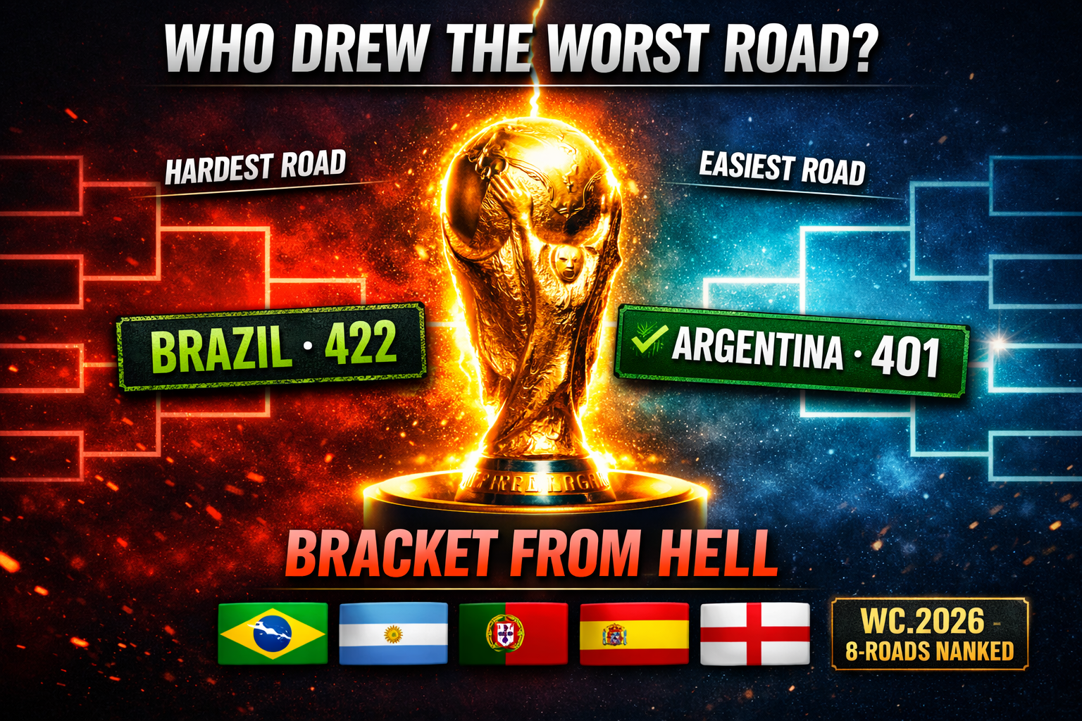 The Hardest Path to the 2026 Final
