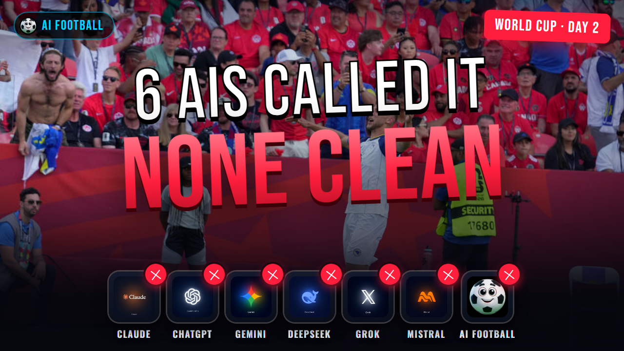 Day 2 Results — The Draw No AI Saw