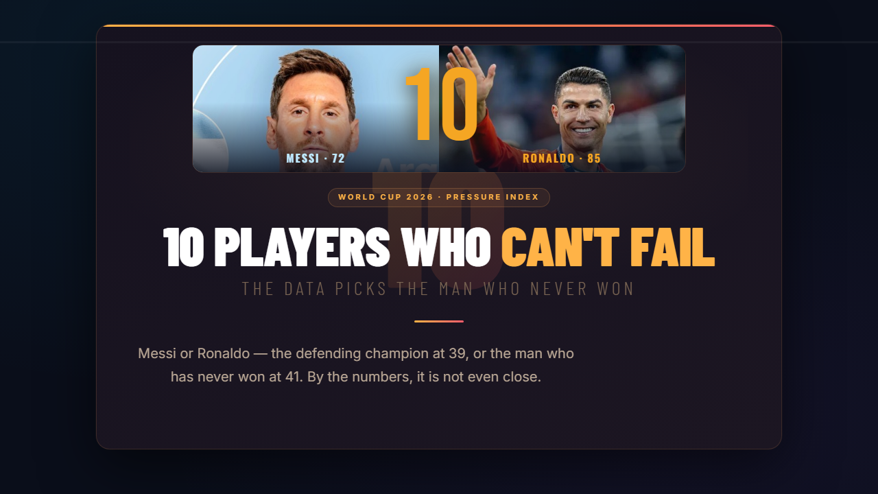 10 Players Who Can't Fail at WC 2026