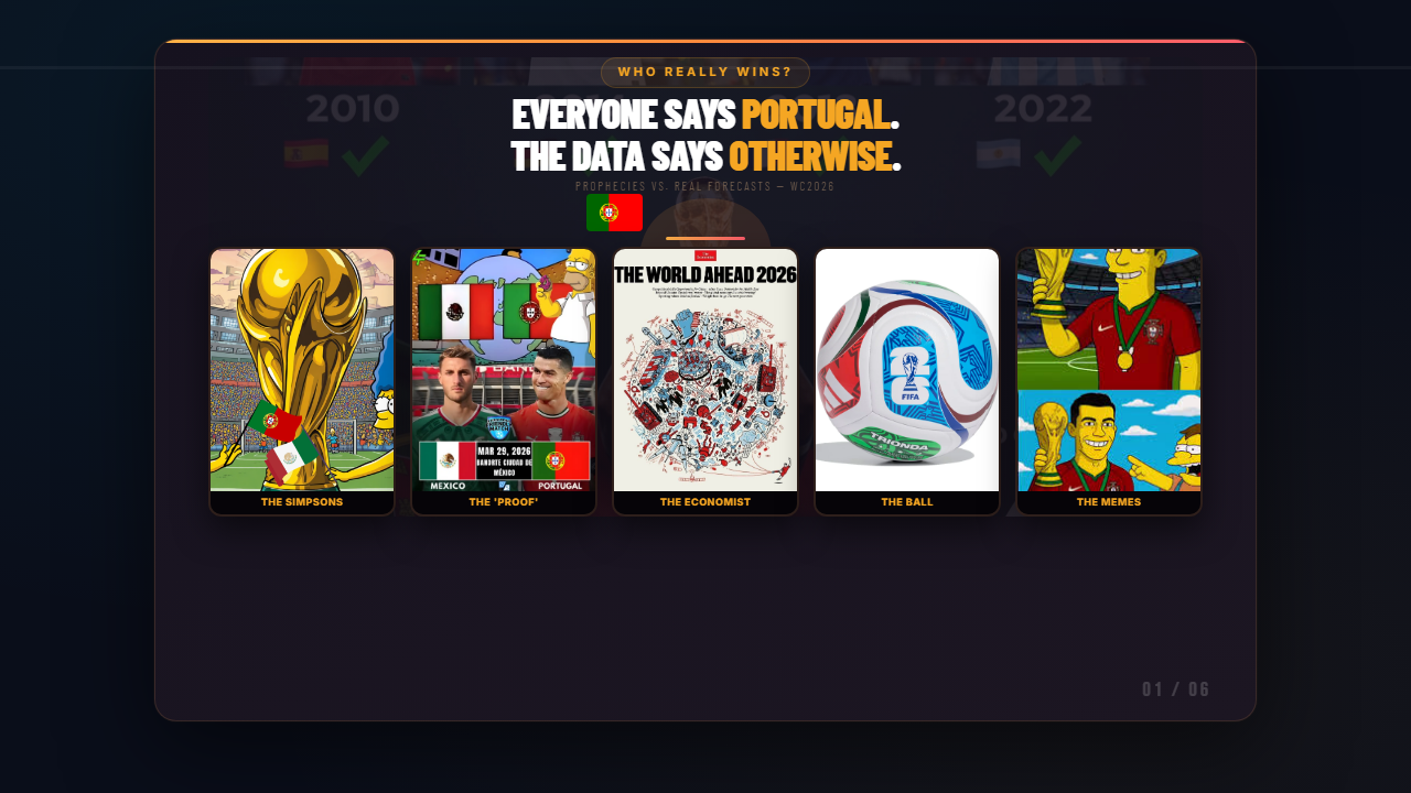 Who Will REALLY Win the 2026 World Cup?